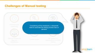 Extremely time
consuming
High risk of error Requires presence of
tester 24/7
Manual creation of
logs and
repositories
Limited scope
No support for
performance and batch
testing
Considering all the drawbacks, a desperate
need to automate the testing process was on
demand
Challenges of Manual testing
 