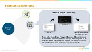 Selenium suite of tools
Selenium
suite
Selenium Remote Control (RC)
test.js
RC Server
Web browser injected
with Selenium core
This is called Same Origin Policy and Selenium RC was introduced
to address this limitation. The server acts as a client configured HTTP
proxy and "tricks" the browser into believing that Selenium Core and
the web application being tested come from the same origin
 