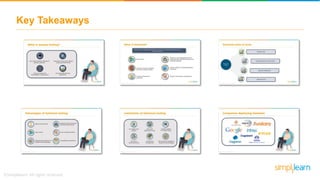 Key Takeaways
 