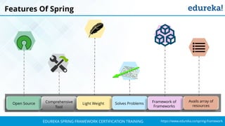 `
https://www.edureka.co/spring-frameworkEDUREKA SPRING FRAMEWORK CERTIFICATION TRAINING
Features Of Spring
Open Source Comprehensive
Tool
Light Weight Solves Problems Framework of
Frameworks
Avails array of
resources
 