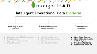 Intelligent Operational Data Platform
Best way to work
with data
Intelligently put data
where you want it
Freedom to run
anywhere
 