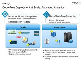 Code-Free Deployment at Scale: Activating Analytics
Parallel In-Database
Optimized for Big Data environments
Reduce network traffic
Improved processing speed
Reduce data movement SQL pushback
Optimize performance with in-database
adapters
Increase analytic flexibility with in-database
mining
Advanced Model Management
(including A/B Testing, Champion/Challenger)
In-Database/In-Hadoop
Batch/Real-Time/Streaming
Point of Impact
(Analytical Decision Management)
 
