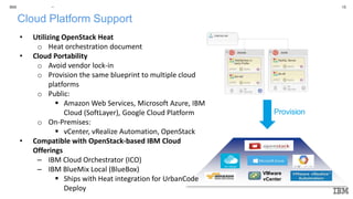 15IBM
_
10
Cloud Platform Support
Provision
VMware
vCenter
• Utilizing OpenStack Heat
o Heat orchestration document
• Cloud Portability
o Avoid vendor lock-in
o Provision the same blueprint to multiple cloud
platforms
o Public:
 Amazon Web Services, Microsoft Azure, IBM
Cloud (SoftLayer), Google Cloud Platform
o On-Premises:
 vCenter, vRealize Automation, OpenStack
• Compatible with OpenStack-based IBM Cloud
Offerings
– IBM Cloud Orchestrator (ICO)
– IBM BlueMix Local (BlueBox)
 Ships with Heat integration for UrbanCode
Deploy
 