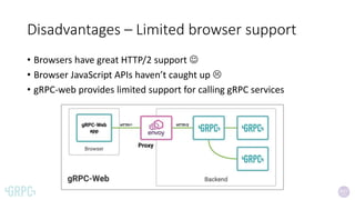 Disadvantages – Limited browser support
• Browsers have great HTTP/2 support 
• Browser JavaScript APIs haven’t caught up 
• gRPC-web provides limited support for calling gRPC services
 