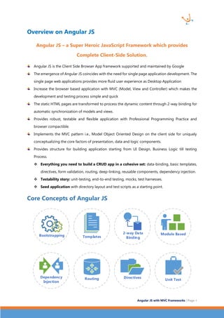 Angular JS with MVC Frameworks | Page 4 
Overview on Angular JS 
Angular JS – a Super Heroic JavaScript Framework which provides 
Complete Client-Side Solution. 
Angular JS is the Client Side Browser App framework supported and maintained by Google 
The emergence of Angular JS coincides with the need for single page application development. The 
single page web applications provides more fluid user experience as Desktop Application 
Increase the browser based application with MVC (Model, View and Controller) which makes the 
development and testing process simple and quick 
The static HTML pages are transformed to process the dynamic content through 2-way binding for 
automatic synchronization of models and views. 
Provides robust, testable and flexible application with Professional Programming Practice and 
browser compactible. 
Implements the MVC pattern i.e., Model Object Oriented Design on the client side for uniquely 
conceptualizing the core factors of presentation, data and logic components. 
Provides structure for building application starting from UI Design, Business Logic till testing 
Process. 
 Everything you need to build a CRUD app in a cohesive set: data-binding, basic templates, 
directives, form validation, routing, deep-linking, reusable components, dependency injection. 
 Testability story: unit-testing, end-to-end testing, mocks, test harnesses. 
 Seed application with directory layout and test scripts as a starting point. 
Core Concepts of Angular JS 
Templates 
Bootstrapping Module Based 
2-way Data 
Binding 
Dependency 
Injection 
Routing Directives 
Unit Test 
 
