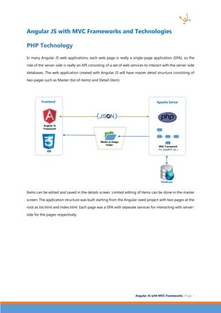 Angular JS with MVC Frameworks | Page 7 
Angular JS with MVC Frameworks and Technologies 
PHP Technology 
In many Angular JS web applications, each web page is really a single-page application (SPA), so the 
role of the server-side is really an API consisting of a set of web services to interact with the server-side 
databases. The web application created with Angular JS will have master detail structure consisting of 
two pages such as Master (list of items) and Detail (item). 
Database 
Media or Image 
Folder 
CSS 
Angular JS 
Framework 
Frontend Apache Server 
MVC Framework 
(Yii, CakePHP, etc.) 
Items can be edited and saved in the details screen. Limited editing of items can be done in the master 
screen. The application structure was built starting from the Angular-seed project with two pages at the 
root as list.html and index.html. Each page was a SPA with separate services for interacting with server-side 
for the pages respectively. 
 