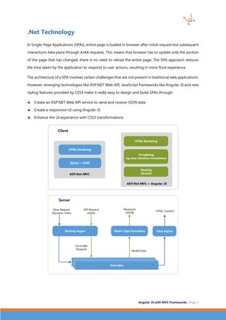 Angular JS with MVC Frameworks | Page 9 
.Net Technology 
In Single-Page Applications (SPAs), entire page is loaded in browser after initial request but subsequent 
interactions take place through AJAX requests. This means that browser has to update only the portion 
of the page that has changed; there is no need to reload the entire page. The SPA approach reduces 
the time taken by the application to respond to user actions, resulting in more fluid experience. 
The architecture of a SPA involves certain challenges that are not present in traditional web applications. 
However, emerging technologies like ASP.NET Web API, JavaScript frameworks like Angular JS and new 
styling features provided by CSS3 make it really easy to design and build SPAs through: 
Create an ASP.NET Web API service to send and receive JSON data 
Create a responsive UI using Angular JS 
Enhance the UI experience with CSS3 transformations 
HTML Rendering 
jQuery + AJAX 
ASP.Net MVC 
HTML Rendering 
Templating 
(ng-view, directives, interpolation) 
ASP.Net MVC + Angular JS 
Routing 
($route) 
Client 
View Request 
(Dynamic View) 
API Request 
(AJAX) 
Routing Engine Media Type Formatters 
Response 
(JSON) 
View Engine 
HTML Content 
Controller 
Controller 
Dispatch 
Model Data 
Server 
 