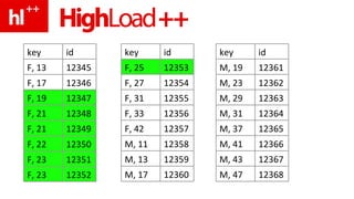 12352 F, 23 12351 F, 23 12350 F, 22 12349 F, 21 12348 F, 21 12347 F, 19 12346 F, 17 12345 F, 13 id key 12360 M, 17 12359 M, 13 12358 M, 11 12357 F, 42 12356 F, 33 12355 F, 31 12354 F, 27 12353 F, 25 id key 12368 M, 47 12367 M, 43 12366 M, 41 12365 M, 37 12364 M, 31 12363 M, 29 12362 M, 23 12361 M, 19 id key 