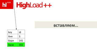 вставляем… 592 Ваня 3 Аня 141 Боря id key 