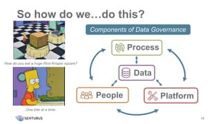 So how do we…do this?
12
Process
Data
PlatformPeople
Components of Data Governance
How do you eat a huge Rice Krispie square?
…One bite at a time.
 