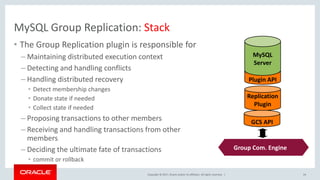 Copyright © 2017, Oracle and/or its affiliates. All rights reserved. |
MySQL Group Replication: Stack
• The Group Replication plugin is responsible for
– Maintaining distributed execution context
– Detecting and handling conflicts
– Handling distributed recovery
• Detect membership changes
• Donate state if needed
• Collect state if needed
– Proposing transactions to other members
– Receiving and handling transactions from other
members
– Deciding the ultimate fate of transactions
• commit or rollback
24
GCS API
Replication
Plugin
Plugin API
MySQL
Server
Group Comm.
System (Corosync)
Group Com. Engine
 