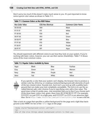 138       Creating Cool Web Sites with HTML, XHTML, and CSS


      Don’t worry too much if this doesn’t make much sense to you. It’s just important to know
      some typical color values as shown in Table 7-1.

       Table 7-1: Common Colors as Hex RGB Values
       Hex Color Value                  CSS Hex Shortcut                 Common Color Name
       00 00 00                         000                              Black
       FF FF FF                         FFF                              White
       FF 00 00                         F00                              Red
       00 FF 00                         0F0                              Green
       00 00 FF                         00F                              Blue
       FF FF 00                         FF0                              Yellow
       FF 00 FF                         F0F                              Purple
       00 FF FF                         0FF                              Aqua


      You should experiment with different colors to see how they look on your system. If you’re
      working with basic colors, however, you can use their names (thankfully). Table 7-2 shows
      some of the most common colors.

       Table 7-2: Popular Colors Available by Name
       Aqua                   Black                   Blue                      Fuchsia
       Gray                   Green                   Lime                      Maroon
       Navy                   Olive                   Purple                    Red
       Silver                 Teal                    White                     Yellow


                  If you specify a color that your system can’t display, the browser tries to produce a
                  similar color by dithering, or creating a textured background with elements of each
      caution     of the two closest colors. Sounds nice, but it isn’t; you end up with a pebbly back­
                  ground that can make your text completely unreadable. The trick is to use the so-
                  called Internet-safe color choices if you’re specifying color with a hex value. The
                  good news is that it’s pretty easy: Just remember that you’re fine if you choose each
                  of the three basic colors (red, green, blue) from 00 33 66 99 CC FF. For example,
                  CCCCCC (or just CCC) is a light gray, and CCCCFF (or CCF) is an attractive light
                  blue. Go to http://www.intuitive.com/coolsites/colors.html to see a full list.

      Take a look at a page that specifies a yellow background for the page and a light blue back­
      ground (color #99F) for two of the <div> tags on the page:

        <body style=”background-color: yellow”>
        <p>

        One of the nice things about background colors is that you

 