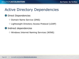 Active Directory Dependencies Direct Dependencies Domain Name Service (DNS) Lightweight Directory Access Protocol (LDAP) Indirect dependencies  Windows Internet Naming Services (WINS) Page    | 