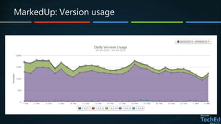 MarkedUp: Version usage
 