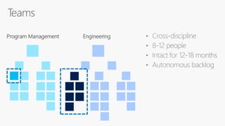 Program Management Engineering
 