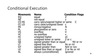 36
Conditional Execution
Mnemonic Name Condition Flags
EQ equal Z
NE not equal z
CS HS carry set/unsigned higher or same C
CC LO carry clear/unsigned lower c
MI minus/negative N
PL plus/positive or zero n
VS overflow V
VC no overflow v
HI unsigned higher zC
LS unsigned lower or same Z or c
GE signed greater than or equal NV or nv
LT signed less than Nv or nV
GT signed greater than NzV or nzv
LE signed less than or equal Z or Nv or nV
AL always (unconditional) ignored
 