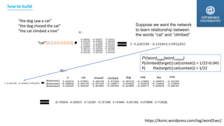 dimension1
dimension2
dimension3
a thedog sawcat treechased climbed
https://iksinc.wordpress.com/tag/word2vec/
“the dog saw a cat”
“the dog chased the cat”
“the cat climbed a tree”
Suppose we want the network
to learn relationship between
the words “cat” and “climbed”
“cat”[0,1,0,0,0,0,0,0]
[0.100934 -0.309331 -0.122361 -0.151399 0.143463 -0.051262 -0.079686 0.112928]
Pr(wordtarget|wordcontext)
P(climbed(target)|cat(context)) = 1/22=0.045
P( the(target)|cat(context)) = 1/22
how to build
 