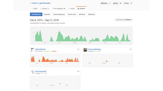 Building a community of Open Source intranet users