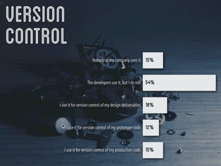 Version
Control
 