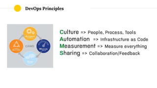 DevOps Principles
 