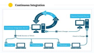 Continuous Integration
 
