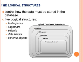 THE LOGICAL STRUCTURES
 control how the data must be stored in the
database.
 five Logical structures:
 tablespaces
 segments
 extents
 data blocks
 schema objects
 
