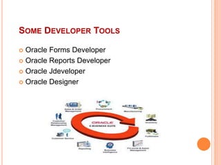 SOME DEVELOPER TOOLS
 Oracle Forms Developer
 Oracle Reports Developer
 Oracle Jdeveloper
 Oracle Designer
 