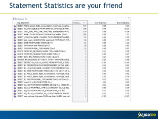 Statement Statistics are your friend 