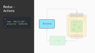 Redux -  
Actions
 