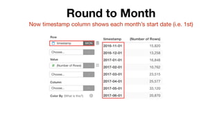 Round to Month
Now timestamp column shows each month’s start date (i.e. 1st)
 