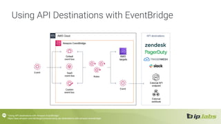 Using API Destinations with EventBridge
“Using API destinations with Amazon EventBridge”
https://aws.amazon.com/de/blogs/compute/using-api-destinations-with-amazon-eventbridge/
 