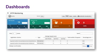 Dashboards
 