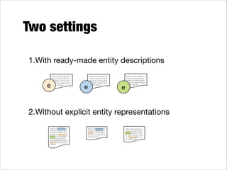 Two settings
1.With ready-made entity descriptions 
 
 
e
e
e
 
xxxx x xxx xx xxxxxx xx
x xxx xx x xxxx xx xxx x
xxxxxx xx x xxx xx xxxx
xx xxx xx x xxxxx xxx xx
x xxxx x xxx xx

xxxx x xxx xx xxxxxx xx
x xxx xx x xxxx xx xxx x
xxxxxx xx x xxx xx xxxx
xx xxx xx x xxxxx xxx xx
x xxxx x xxx xx

xxxx x xxx xx xxxxxx xx
x xxx xx x xxxx xx xxx x
xxxxxx xx x xxx xx xxxx
xx xxx xx x xxxxx xxx xx
x xxxx x xxx xx

2.Without explicit entity representations
xxxx x xxx xx xxxxxx xx
x xxx xx x xxxx xx xxx x
xxxxxx xx x xxx xx xxxx
xx xxx xx x xxxxx xxx xx
x xxxx x xxx xx xxxxxx
xx x xxx xx x xxxx xx
xxx x xxxxxx xx x xxx xx
xxxx xx xxx xx x xxxxx
xxx xx x

xxxx x xxx xx xxxxxx xx
x xxx xx x xxxx xx xxx x
xxxxxx xx x xxx xx xxxx
xx xxx xx x xxxxx xxx xx
x xxxx x xxx xx

xxxx x xxx xx xxxxxx xx
x xxx xx x xxxx xx xxx x
xxxxxx xxxxxx xx x xxx
xx x xxxx xx xxx x xxxxx
xx x xxx xx xxxx xx xxx
xx x xxxxx xxx

 