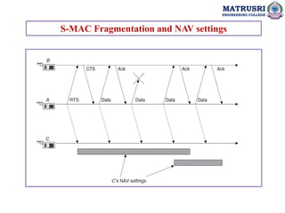 MATRUSRI
ENGINEERING COLLEGE
S-MAC Fragmentation and NAV settings
 