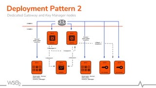 Deployment Pattern 2
Dedicated Gateway and Key Manager nodes
 