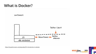 What is Docker?
https://sysadmincasts.com/episodes/31-introduction-to-docker
 