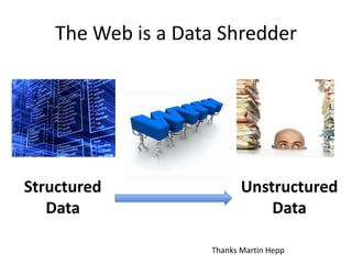 The Web is a Data Shredder




Structured                 Unstructured
   Data                        Data

                    Thanks Martin Hepp
 