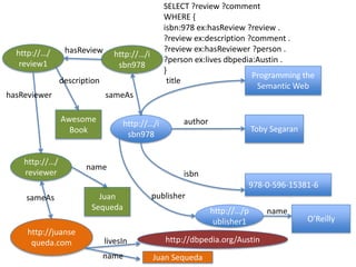 SELECT ?review ?comment
                                                WHERE {
                                                isbn:978 ex:hasReview ?review .
                                                ?review ex:description ?comment .
  http://…/      hasReview                      ?review ex:hasReviewer ?person .
                                http://…/i
   review1                                      ?person ex:lives dbpedia:Austin .
                                 sbn978
                                                }
                                                                        Programming the
                description                      title
                                                                         Semantic Web
hasReviewer                   sameAs

                Awesome                              author
                                   http://…/i
                  Book                                                     Toby Segaran
                                    sbn978


    http://…/
                       name
    reviewer                                         isbn
                                                                       978-0-596-15381-6
    sameAs                Juan               publisher
                        Sequeda                               http://…/p       name
                                                               ublisher1                  O’Reilly
     http://juanse
      queda.com               livesIn           http://dbpedia.org/Austin
                              name           Juan Sequeda
 