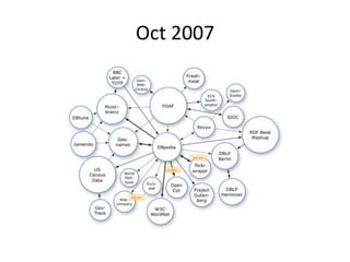Oct 2007
 