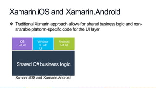 ❖ Traditional Xamarin approach allows for shared business logic and non-
sharable platform-specific code for the UI layer
Xamarin.iOS and Xamarin.Android
iOS
C# UI
Window
s C#
UI
Android
C# UI
Shared C# business logic
Xamarin.iOS and Xamarin.Android
 