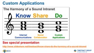 Custom Applications
See special presentation
http://www.slideshare.net/timetoact/know-share-do-the-harmony-of-a-sound-intranet
 