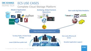 © Copyright 2015 EMC Corporation. All rights reserved
Complete Cloud Storage Platform
ECS USE CASES
https://accesspoint.yourcompany.com
U.K.L.A.
Memphis
Modern Application
platform
Turnkey Public, Private Cloud
Storage
Lower $/GB than public IaaS
Geo-scale efficiency &
access
Broadest application support
Archiving, Global Content
Repository
Geo-scale big Data Analytics
 
