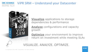 © Copyright 2015 EMC Corporation. All rights reserved
ViPR SRM – Understand your Datacenter
Visualize applications to storage
dependencies & performance
Analyze configurations and capacity
growth
Optimize your environment to improve
return on investment while meeting SLAs
VISUALIZE. ANALYZE. OPTIMIZE.
 