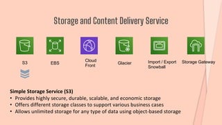 Storage and Content Delivery Service
S3 EBS
Cloud
Front
Glacier Import / Export
Snowball
Storage Gateway
Simple Storage Service (S3)
• Provides highly secure, durable, scalable, and economic storage
• Offers different storage classes to support various business cases
• Allows unlimited storage for any type of data using object-based storage
 