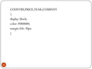 COUNTRY,PRICE,YEAR,COMPANY
{
display: block;
color: #000000;
margin-left: 20pt;
}
32
 