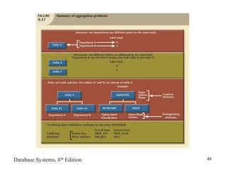Database Systems, 8th Edition 48
 