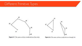 Different Primitive Types
 