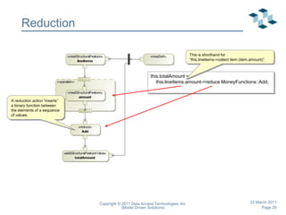 Copyright © 2011 Data Access Technologies, Inc.(Model Driven Solutions)22 March 2011Data StoresfUML 1.1 will allow the use of data store nodes.