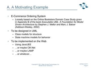 Copyright © 2011 Data Access Technologies, Inc.(Model Driven Solutions)22 March 2011A. A Motivating ExampleE-Commerce Ordering SystemLoosely based on the Online Bookstore Domain Case Study given in Appendix B of the book Executable UML: A Foundation for Model Driven Architecture by Stephen J. Mellor and Marc J. Balcer (Addison-Wesley, 2002)To be designed in UMLClass models for structureState machine models for behaviorTo be implemented on the WebUsing Java/JEE…or maybe C#/.Net…or maybe LAMP…or whatever…