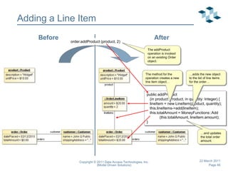 Copyright © 2011 Data Access Technologies, Inc.(Model Driven Solutions)22 March 2011Classes: Structural SemanticsStructural semantics specify how a structural model constrains allowable instances.Objects are instances of classes with values for each attribute.Class-owned association ends are structural features with values, like attributes.fUML does not actually give semantics to an association with class-owned ends, only to the ends as structural features.Note: fUML does provide “reified” semantics for associations that own their own ends, as will be discussed later.